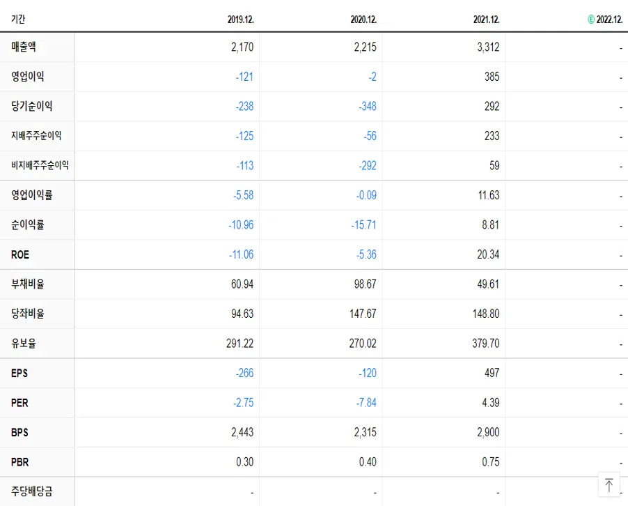 한국전자홀딩스 재무제표