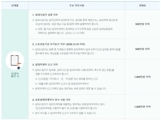 임대사업자 등록 장단점