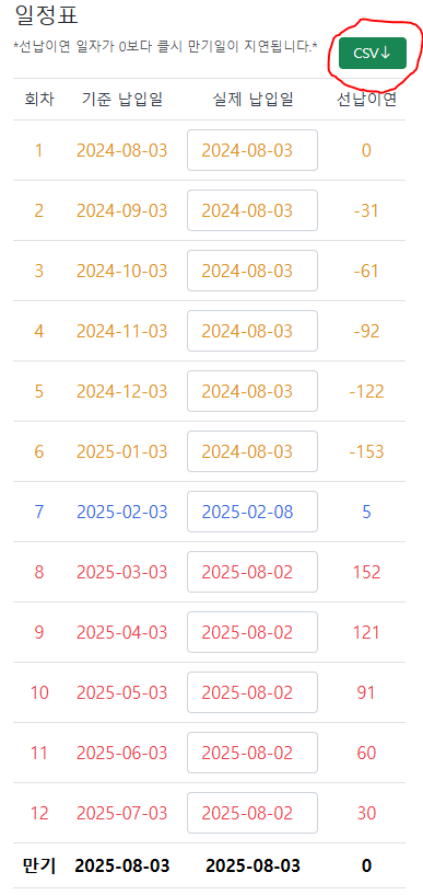 일정표
*선납이연 일자가 0보다 클시 만기일이 지연됩니다.*

회차	기준 납입일	실제 납입일	선납이연
1	2024-08-03	
2024-08-03
0
2	2024-09-03	
2024-08-03
-31
3	2024-10-03	
2024-08-03
-61
4	2024-11-03	
2024-08-03
-92
5	2024-12-03	
2024-08-03
-122
6	2025-01-03	
2024-08-03
-153
7	2025-02-03	
2025-02-08
5
8	2025-03-03	
2025-08-02
152
9	2025-04-03	
2025-08-02
121
10	2025-05-03	
2025-08-02
91
11	2025-06-03	
2025-08-02
60
12	2025-07-03	
2025-08-02
30
만기	2025-08-03	2025-08-03	0