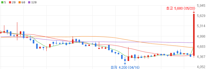 AI로봇-관련주-로보로보-주가