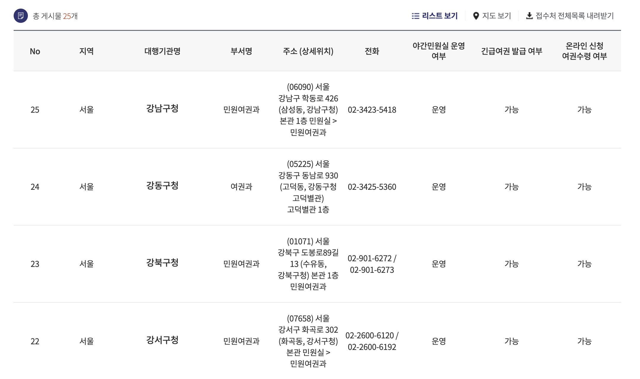 여권 재발급 기관 검색 목록 - 리스트로 보기
