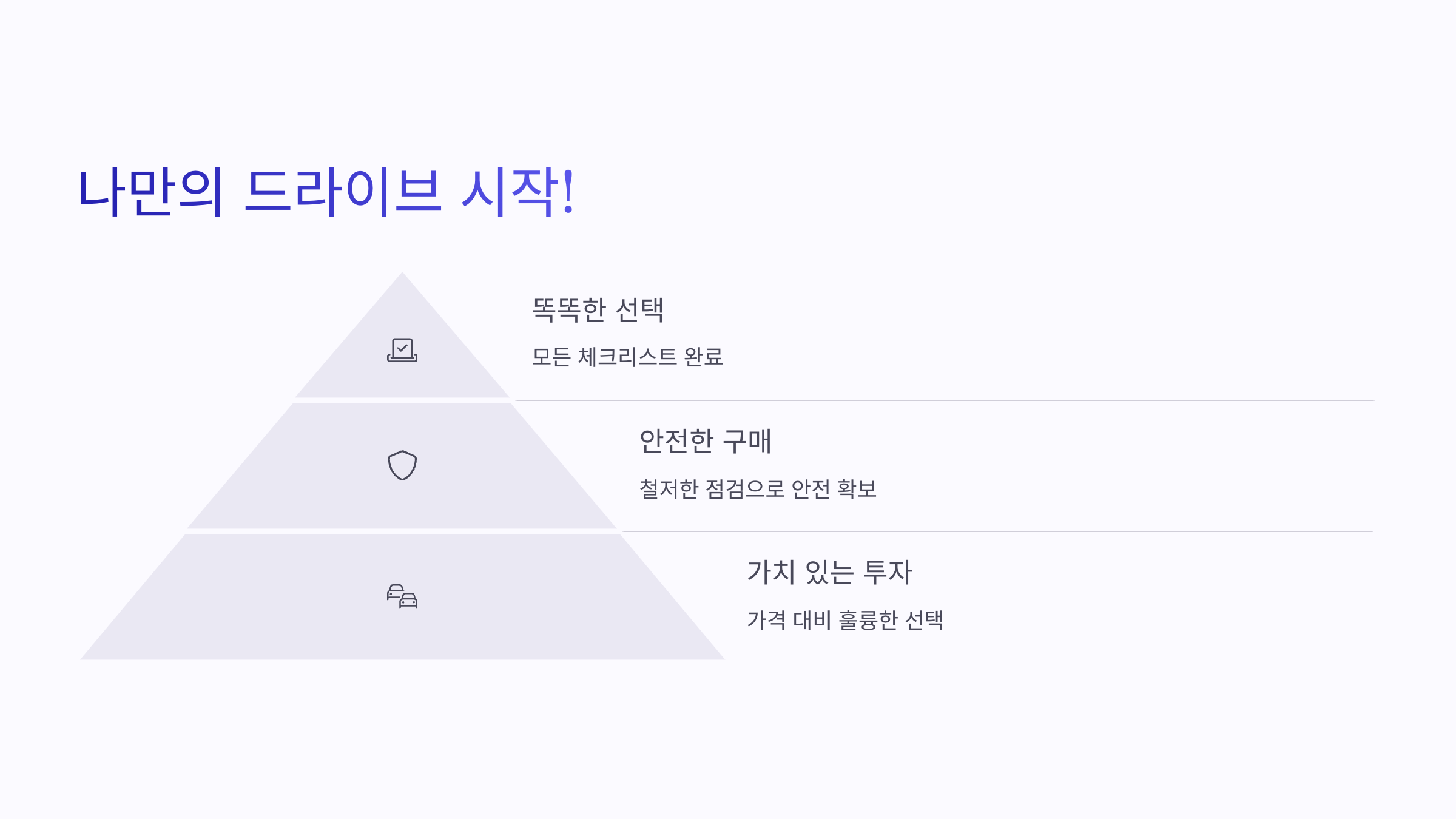 🚗✨ 중고차 구매 팁: 똑똑한 선택, 멋진 차를 만나는 법! ✨🚗