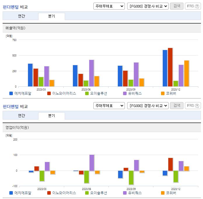 에치에프알_업종분석