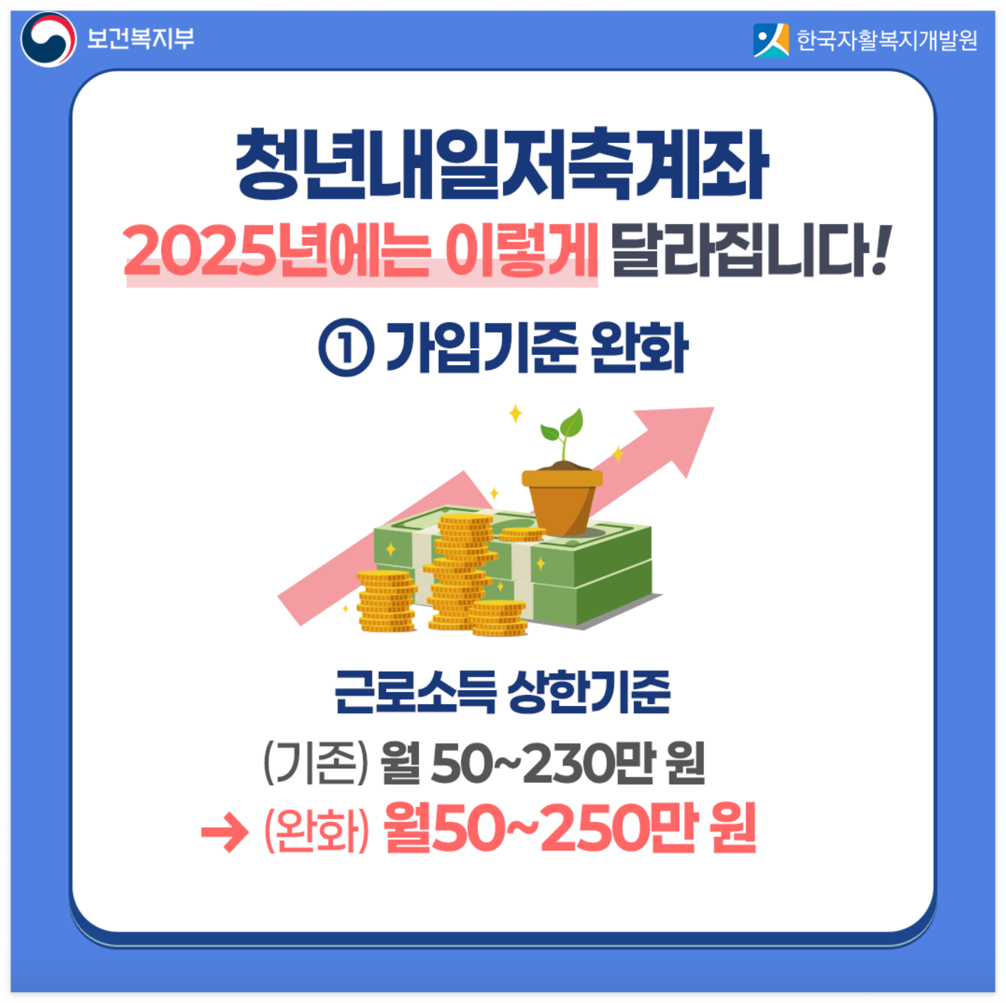 2025 청년내일저축계좌