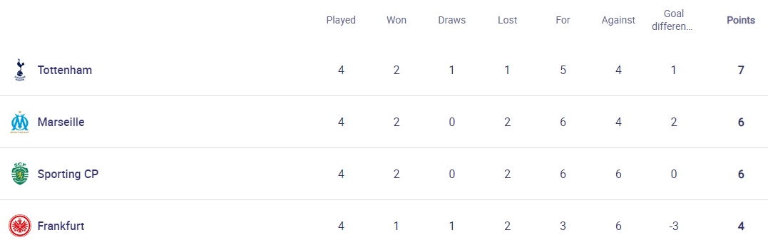 조별리그 순위표