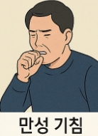 식도염 증상