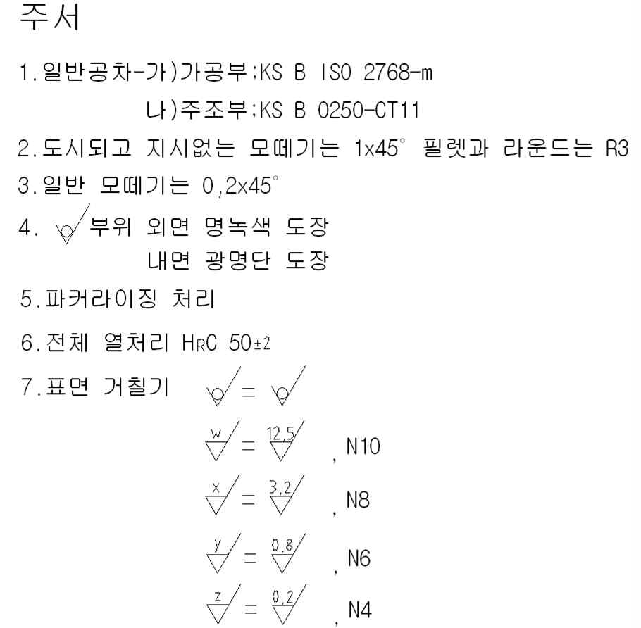 주서-내용