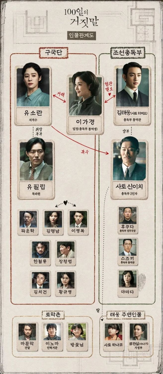 100일의 거짓말 등장인물 총정리｜감우성 정체&middot;김유정 박진영 관계&middot;1~3회 줄거리&middot;시청률&middot;OTT&middot;재방송&middot;촬영지