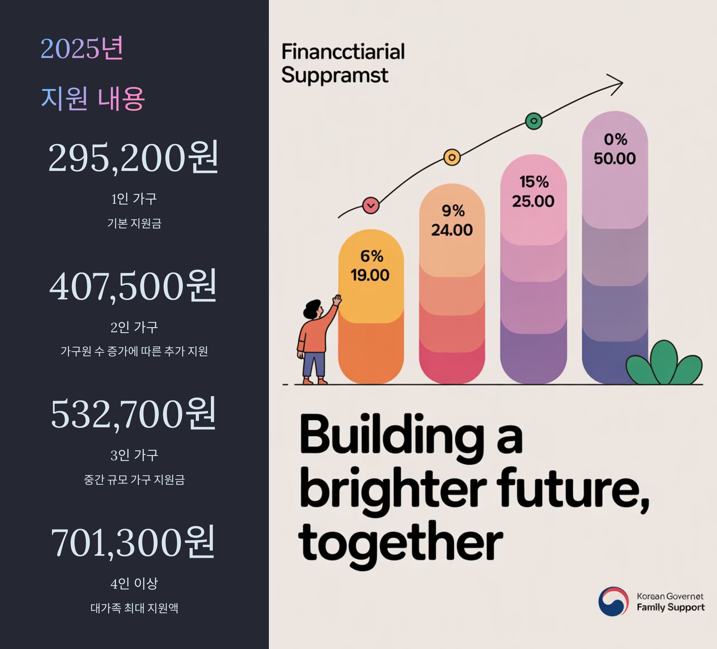 에너지바우처 지원 내용