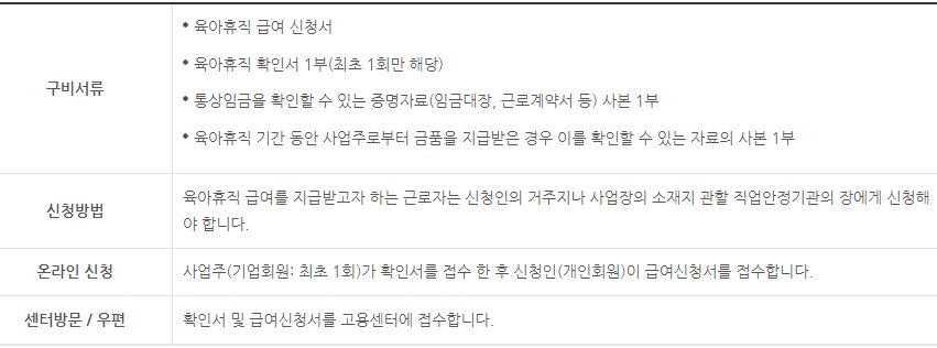육아휴직급여