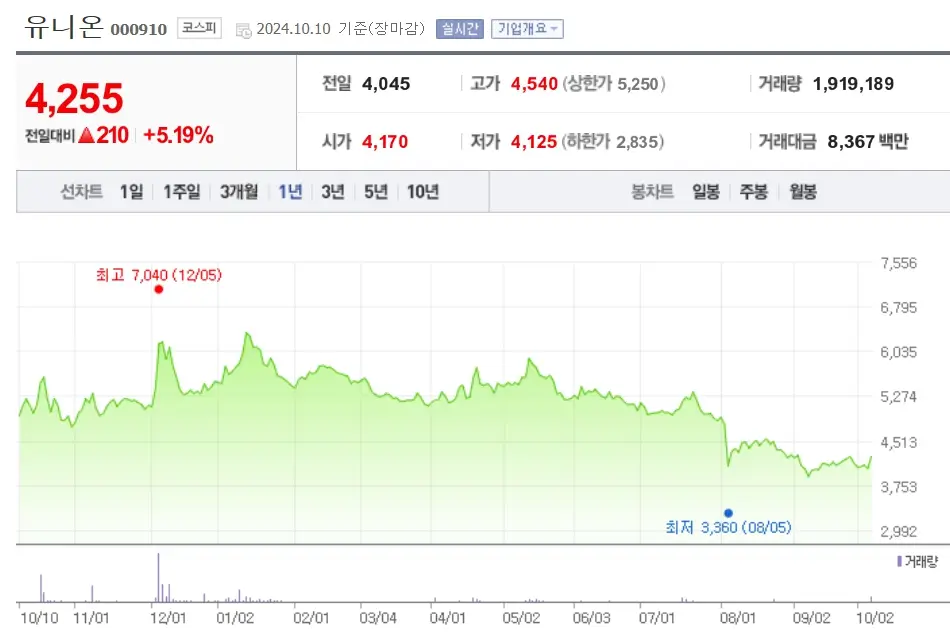 희토류 관련주 수혜주