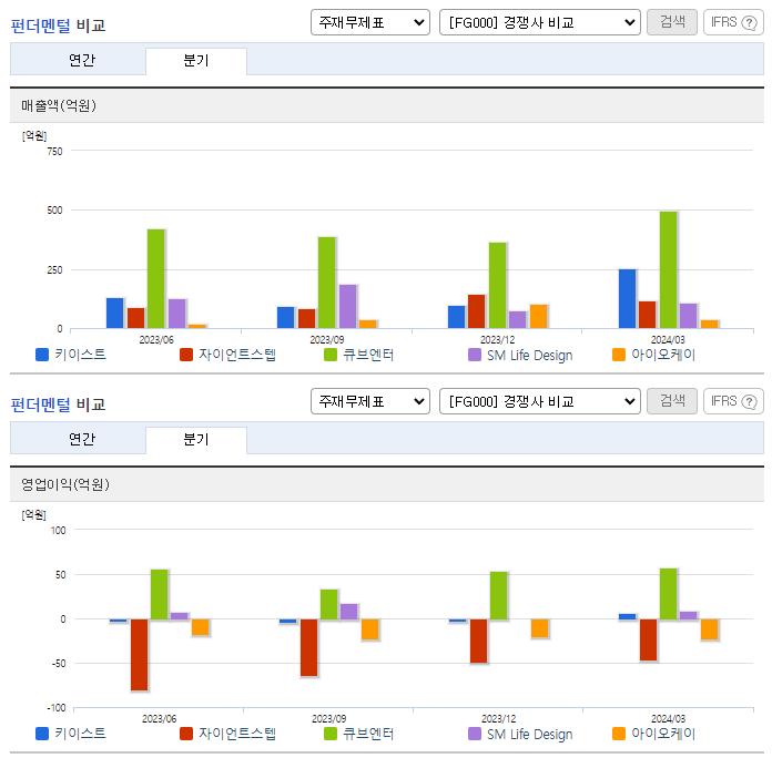 키이스트_업종분석