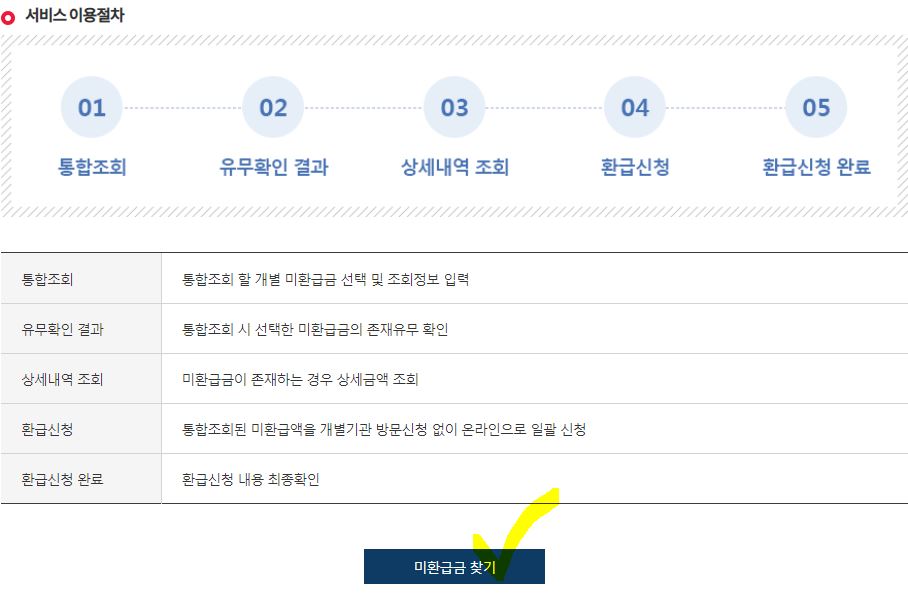 세금-미환급금