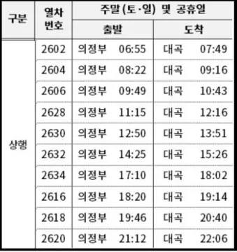 교외선-의정부대곡주말시간표