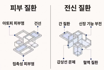 갑자기 손 등 가려움증