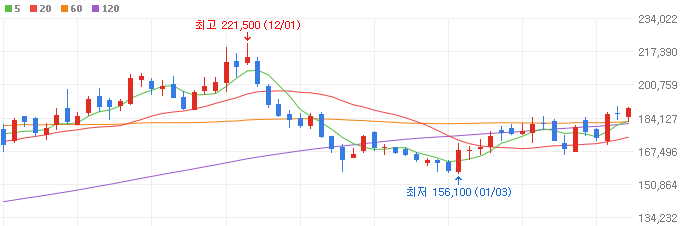 클라우드-관련주-효성중공업-주가