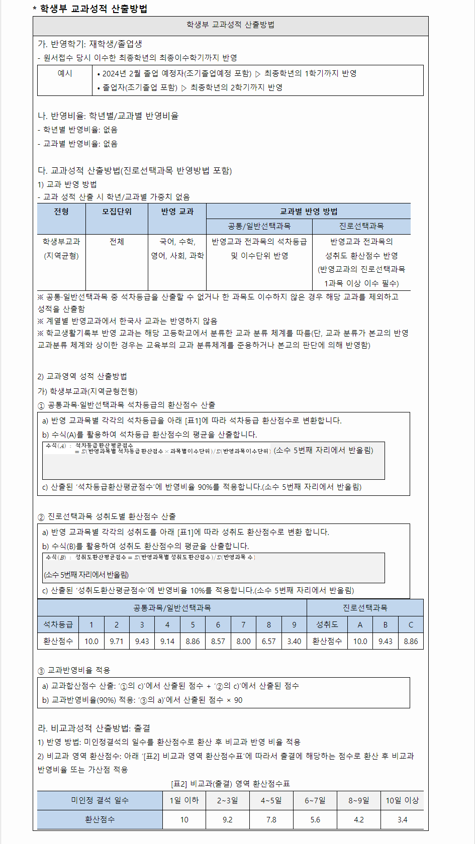 2024학년도 중앙대학교 학생부교과전형 학생부 교과성적 산출방법