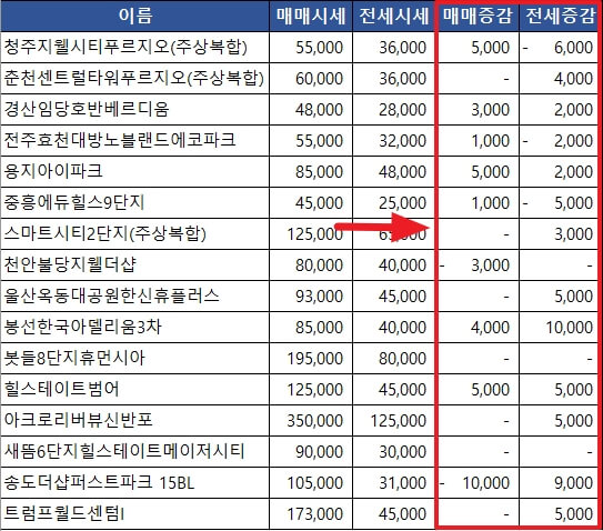 엘셀-표