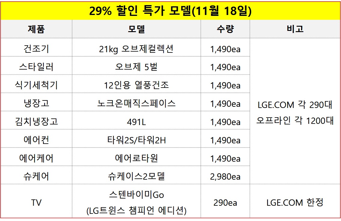 LG트윈스 우승 할인 이벤트
