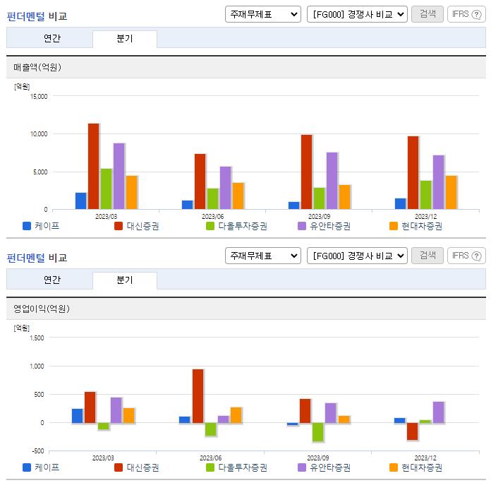케이프_업종분석
