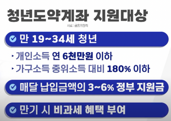 청년도약계좌 가입조건