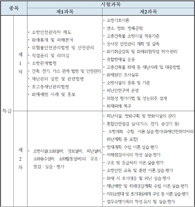 특급소방안전관리자 시험과목