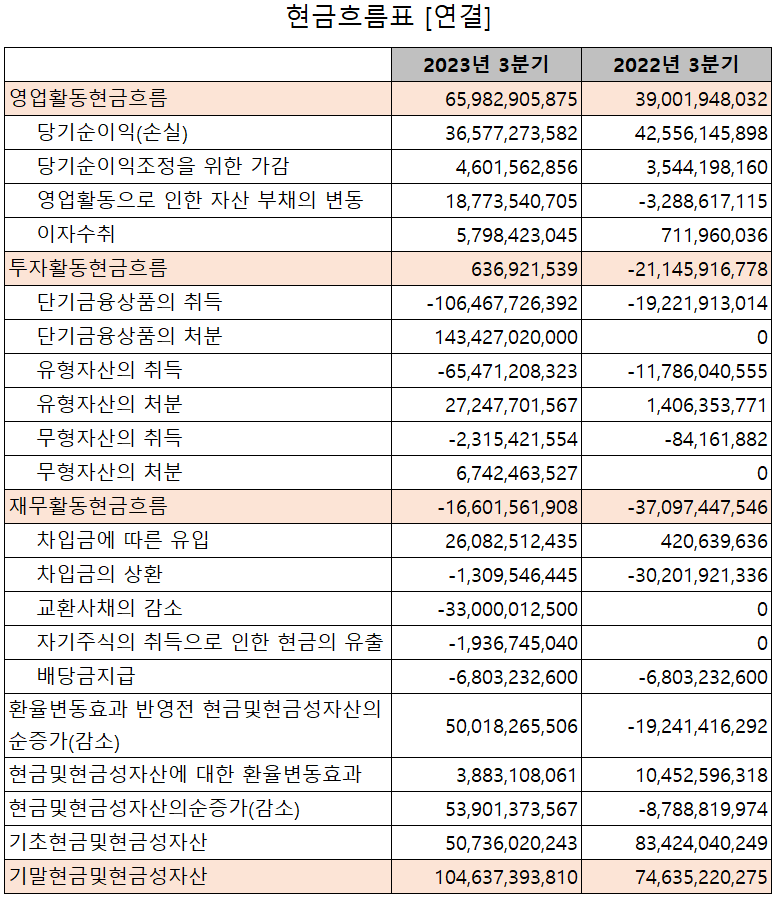 KH바텍 - 현금흐름표
