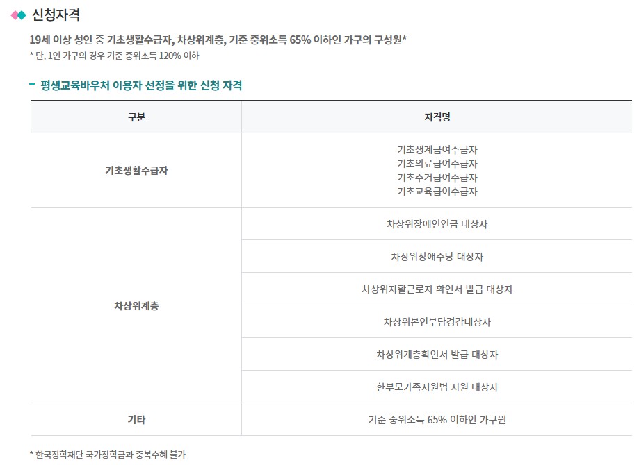 평생교육바우처 사용처