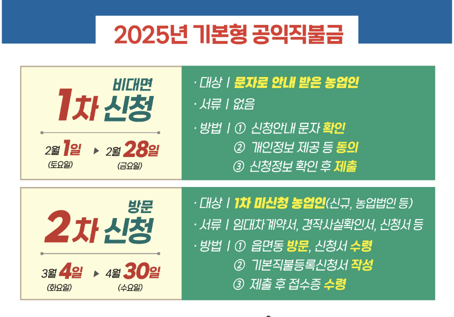 2025년 농업직불금 신청 대상 요약