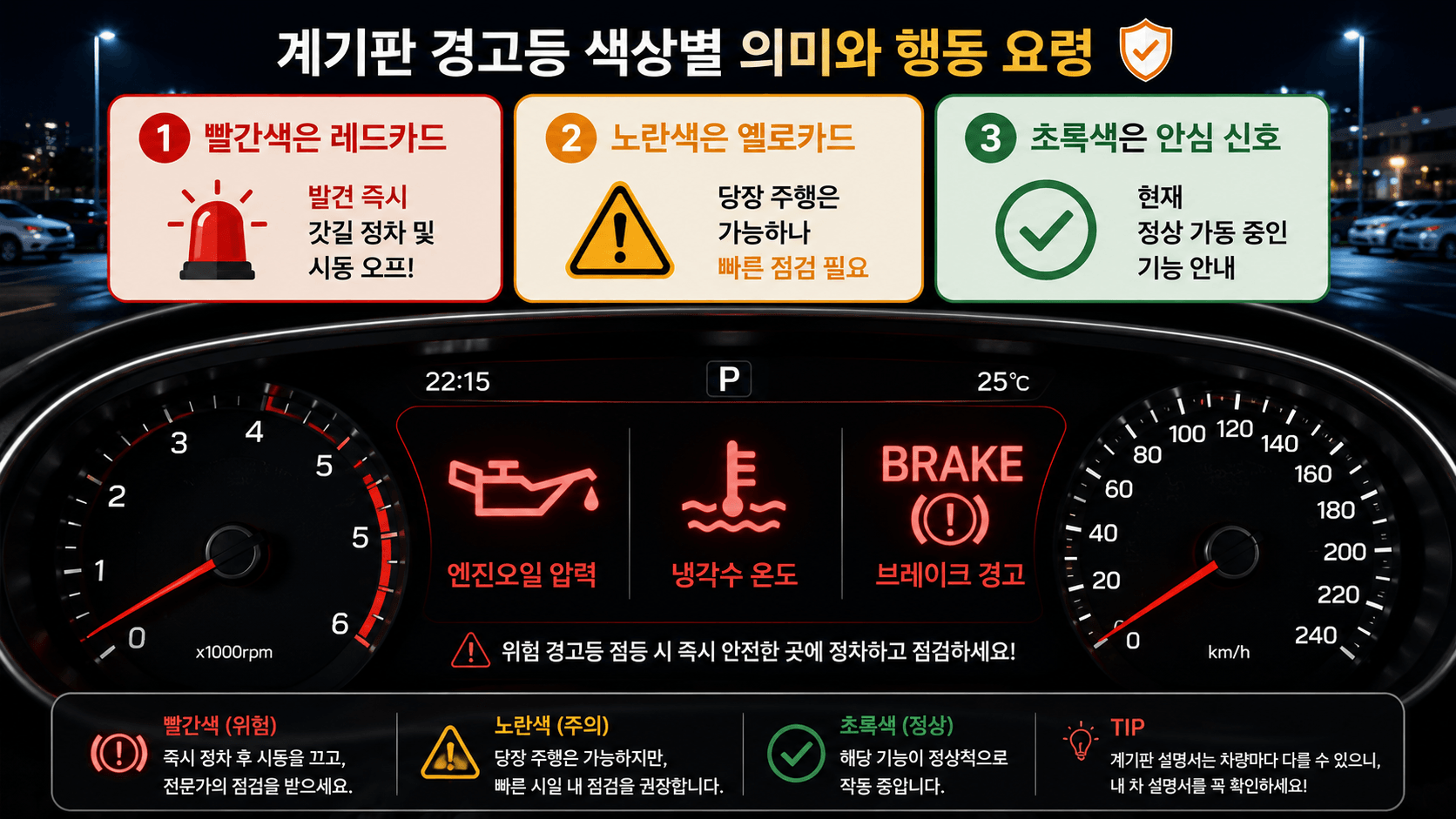 경고등 뜬 자동차 디지털 계기판 화면을 클로즈업한 이미지