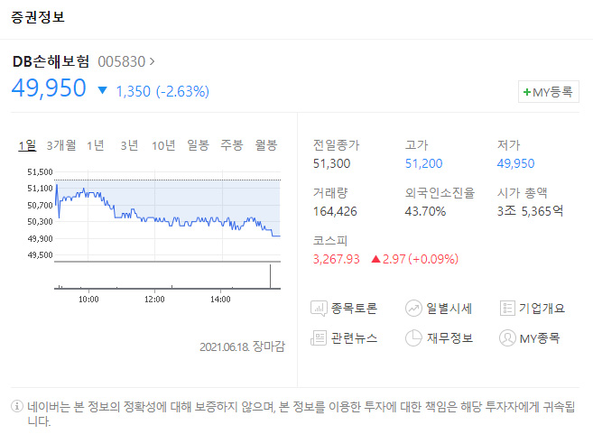 DB손해보험-네이버-증권정보