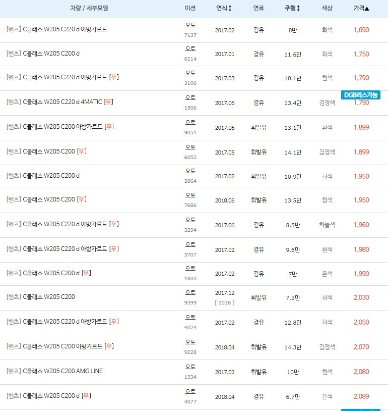 2017~2019년식
벤츠 C클래스 중고차 시세