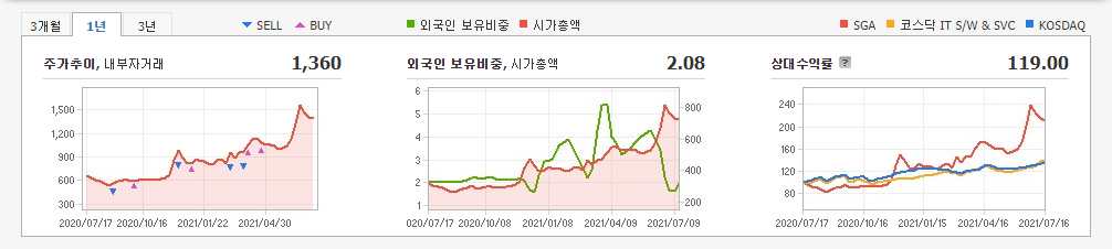 디지털화폐-관련주 디지털화폐-관련주