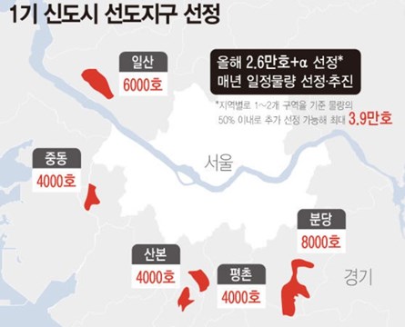 1기 신도시 선도지구 선정 계획도