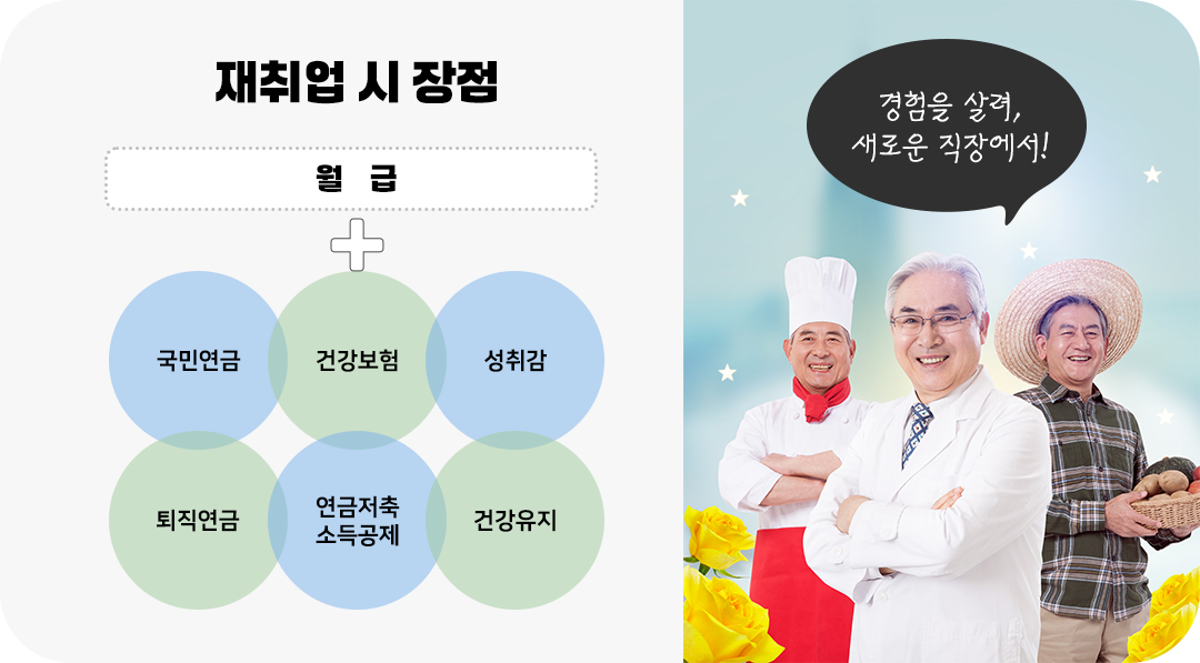 #은퇴 #노후준비 #퇴직 #건강보험료 #재취업