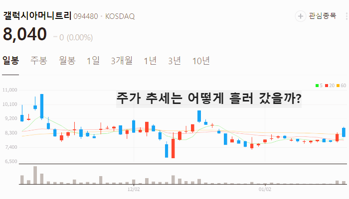 가상화폐 관련주 대장주 STO 테마주 TOP7
