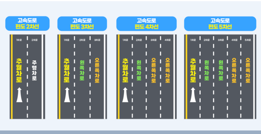 버스전용차로 운영