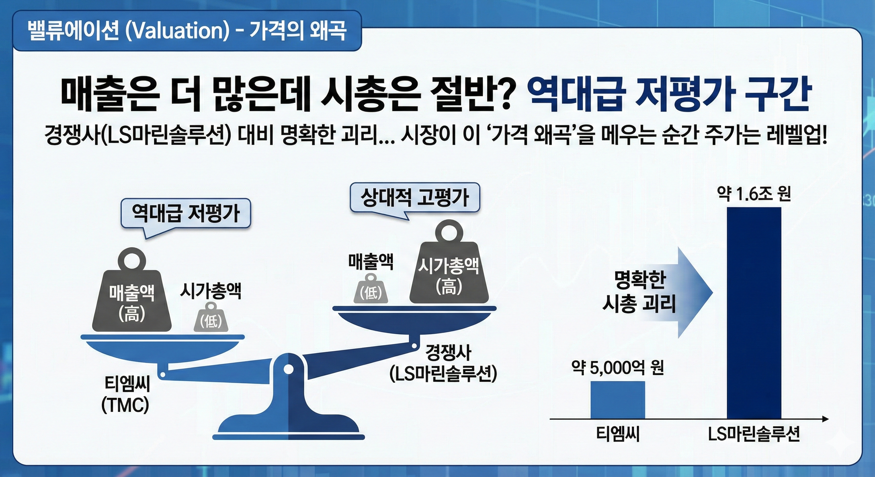 티엠씨-주가-전망-밸류에이션