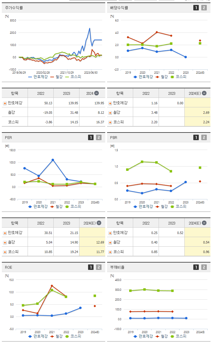 만호제강_섹터분석