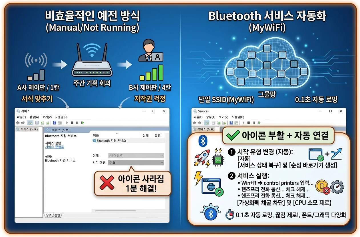 윈도우 서비스 관리자 services msc 블루투스 지원 서비스 자동 시작 설정 화면