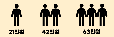 대만 숙박 지원금 신청 사용처 호텔 예약 클룩 대만 여행 지원금