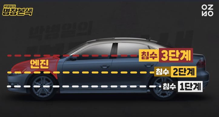 침수차 기준