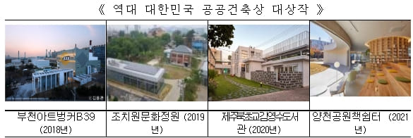 「2022 대한민국 공공건축상」 공모 [국토교통부]