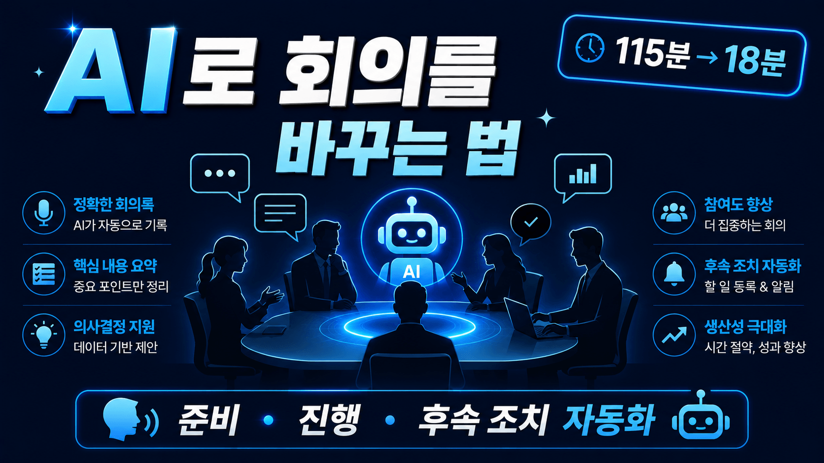 AI 회의