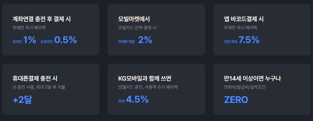 모빌리언스카드 현금화 주의사항