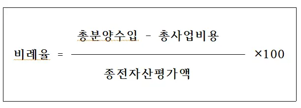 비례율