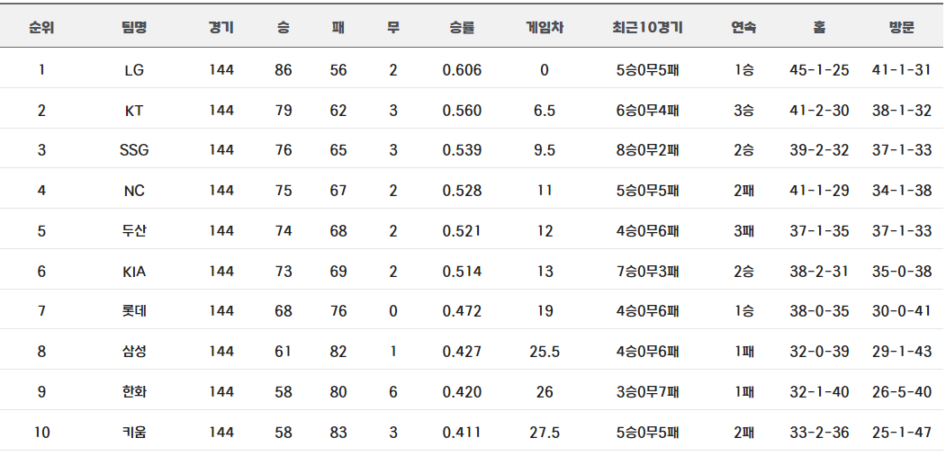 2023년 팀순위 이미지