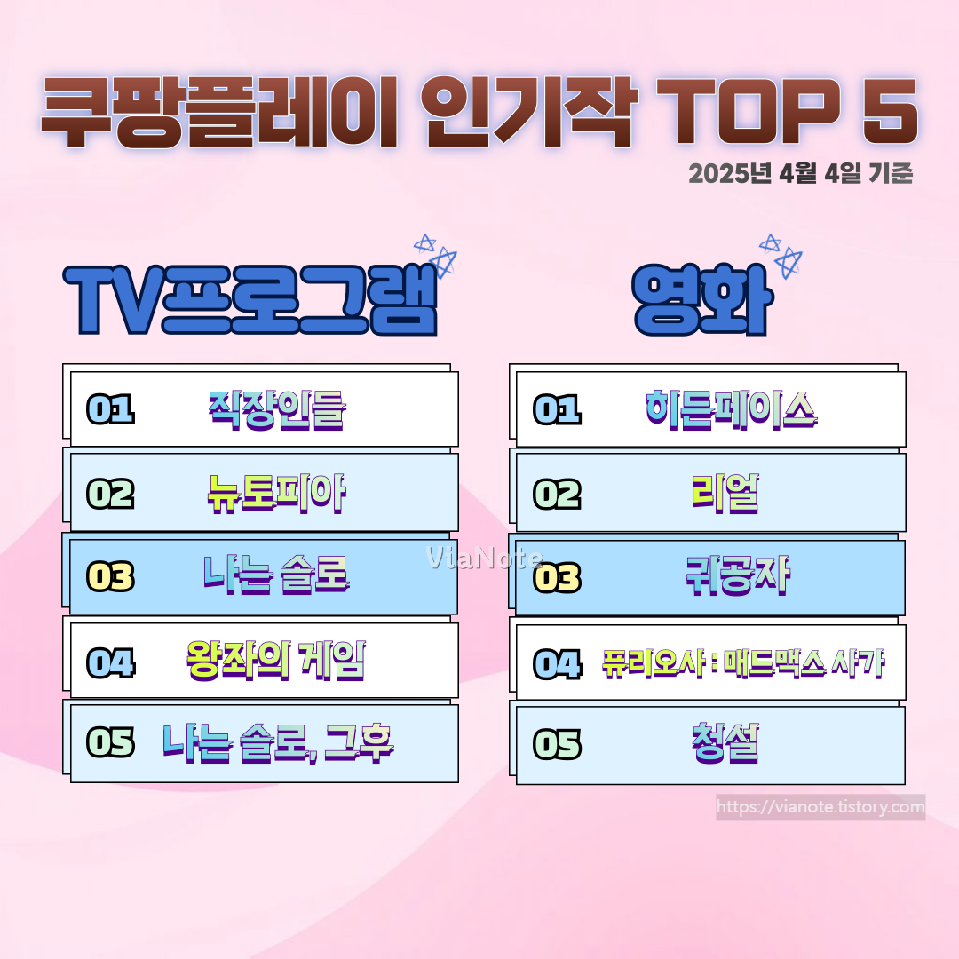 쿠팡플레이4월4일인기프로그램TOP5