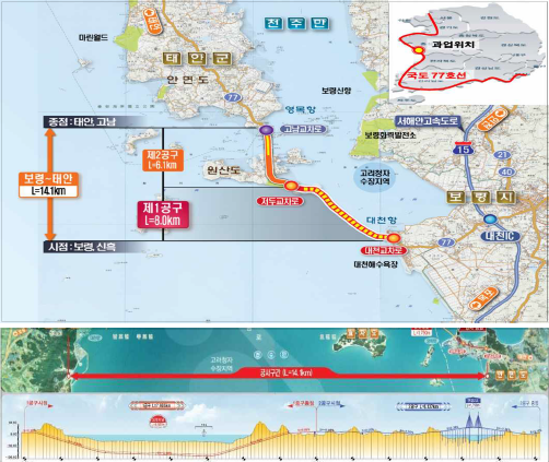 보령해저터널 측면도