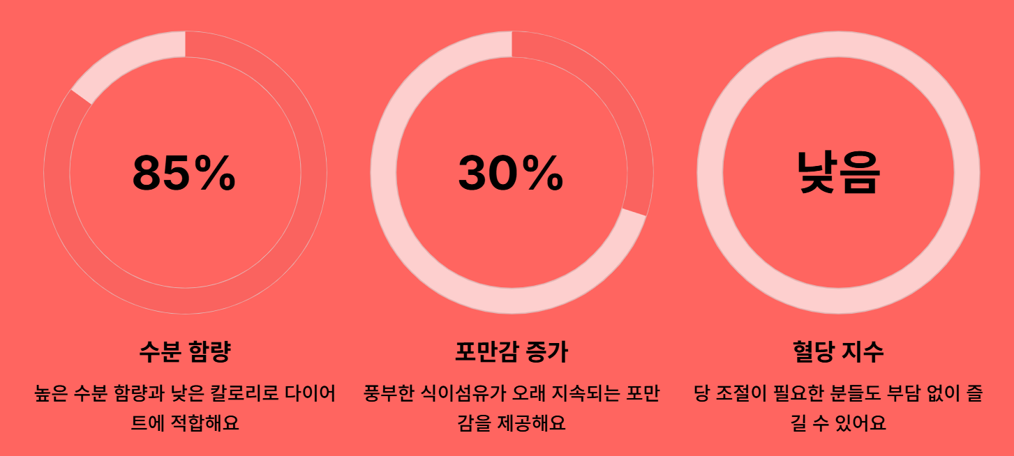 모로오렌지 효능, 부작용